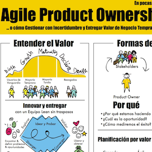 Poster Agile Product Ownership